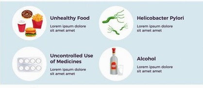 Causes of Acidity